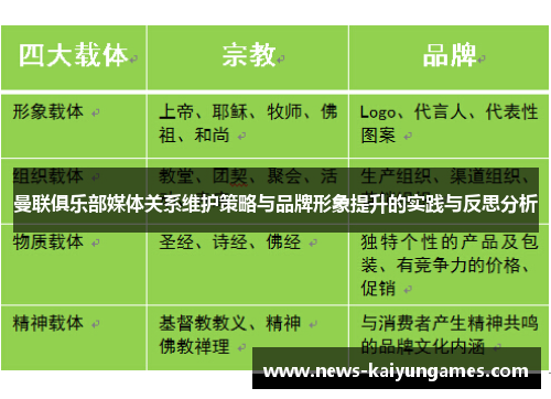曼联俱乐部媒体关系维护策略与品牌形象提升的实践与反思分析