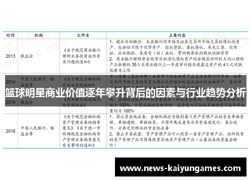 篮球明星商业价值逐年攀升背后的因素与行业趋势分析