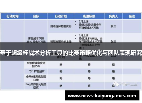 基于超级杯战术分析工具的比赛策略优化与团队表现研究