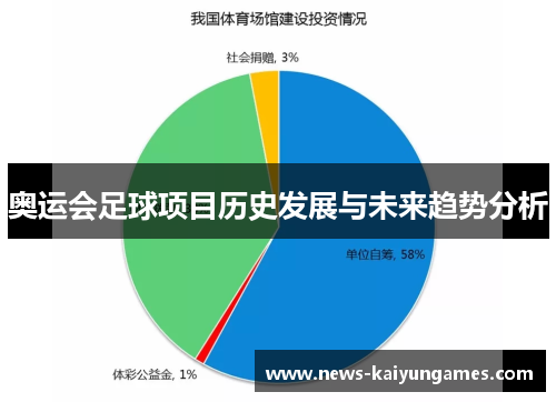 奥运会足球项目历史发展与未来趋势分析