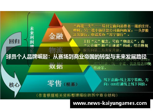 球员个人品牌崛起：从赛场到商业帝国的转型与未来发展路径