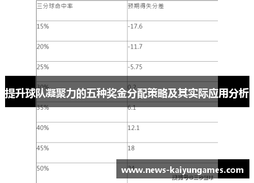 提升球队凝聚力的五种奖金分配策略及其实际应用分析