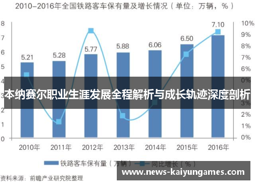本纳赛尔职业生涯发展全程解析与成长轨迹深度剖析