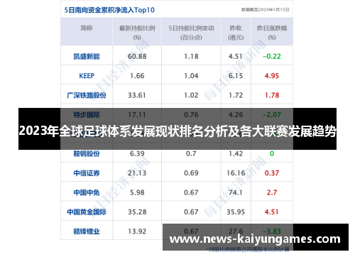 2023年全球足球体系发展现状排名分析及各大联赛发展趋势