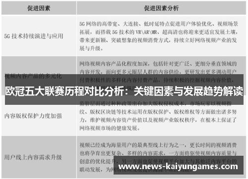 欧冠五大联赛历程对比分析：关键因素与发展趋势解读