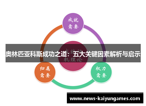 奥林匹亚科斯成功之道：五大关键因素解析与启示