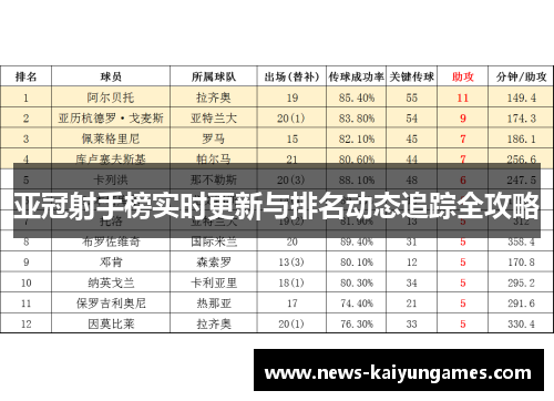 亚冠射手榜实时更新与排名动态追踪全攻略