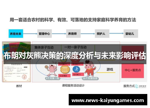 布朗对灰熊决策的深度分析与未来影响评估