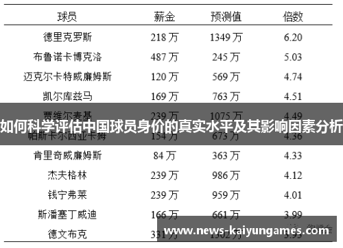 如何科学评估中国球员身价的真实水平及其影响因素分析