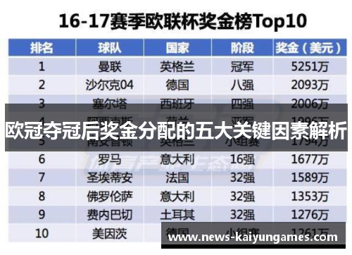 欧冠夺冠后奖金分配的五大关键因素解析