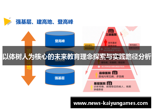 以体树人为核心的未来教育理念探索与实践路径分析
