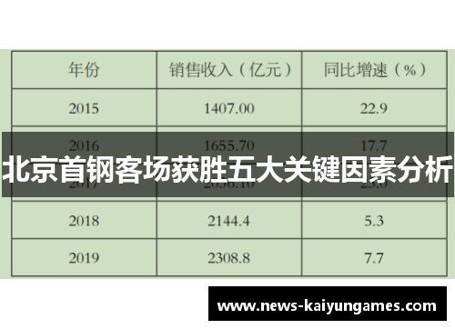 北京首钢客场获胜五大关键因素分析
