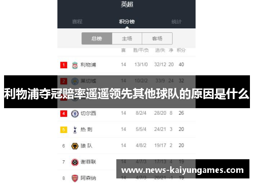 利物浦夺冠赔率遥遥领先其他球队的原因是什么