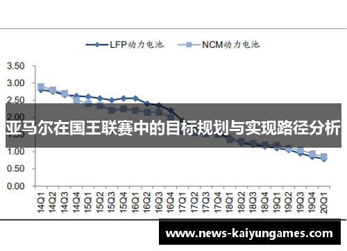 亚马尔在国王联赛中的目标规划与实现路径分析