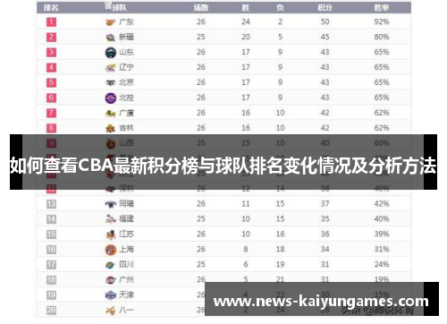 如何查看CBA最新积分榜与球队排名变化情况及分析方法