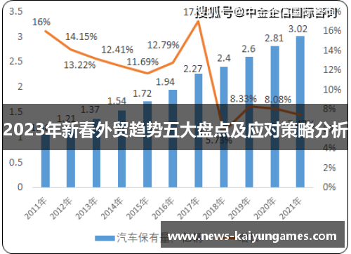 2023年新春外贸趋势五大盘点及应对策略分析