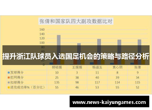 提升浙江队球员入选国足机会的策略与路径分析