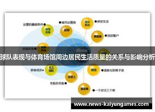 球队表现与体育场馆周边居民生活质量的关系与影响分析