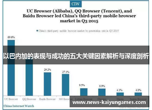 以巴内加的表现与成功的五大关键因素解析与深度剖析