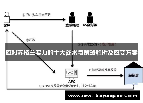 应对苏格兰实力的十大战术与策略解析及应变方案
