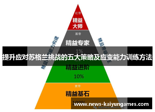 提升应对苏格兰挑战的五大策略及应变能力训练方法