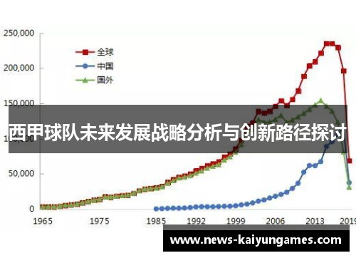 西甲球队未来发展战略分析与创新路径探讨