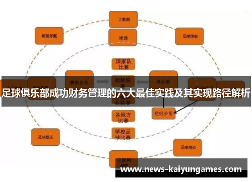 足球俱乐部成功财务管理的六大最佳实践及其实现路径解析
