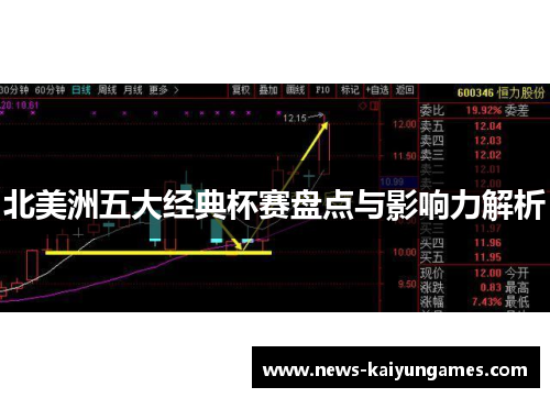 北美洲五大经典杯赛盘点与影响力解析