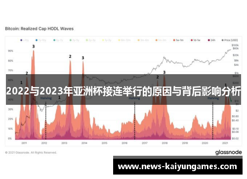 2022与2023年亚洲杯接连举行的原因与背后影响分析