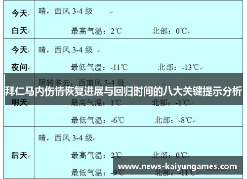 拜仁马内伤情恢复进展与回归时间的八大关键提示分析
