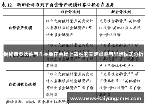 揭秘普罗沃德与孔塞桑在赛场上致胜的关键策略与思维模式分析