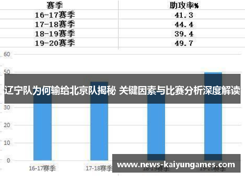 辽宁队为何输给北京队揭秘 关键因素与比赛分析深度解读