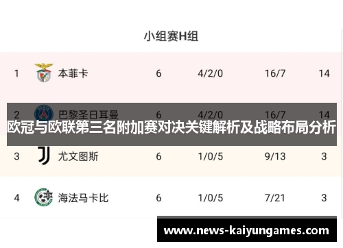 欧冠与欧联第三名附加赛对决关键解析及战略布局分析