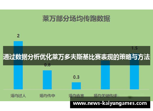 通过数据分析优化莱万多夫斯基比赛表现的策略与方法